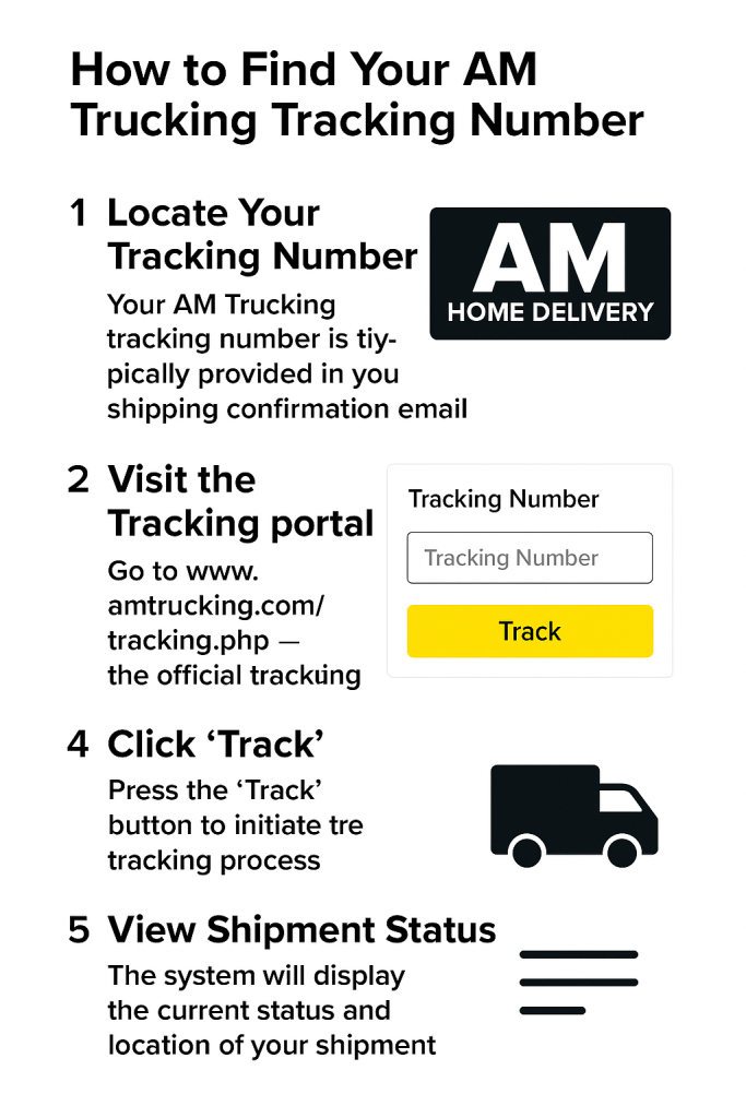 How to Find Your AM Trucking Tracking
