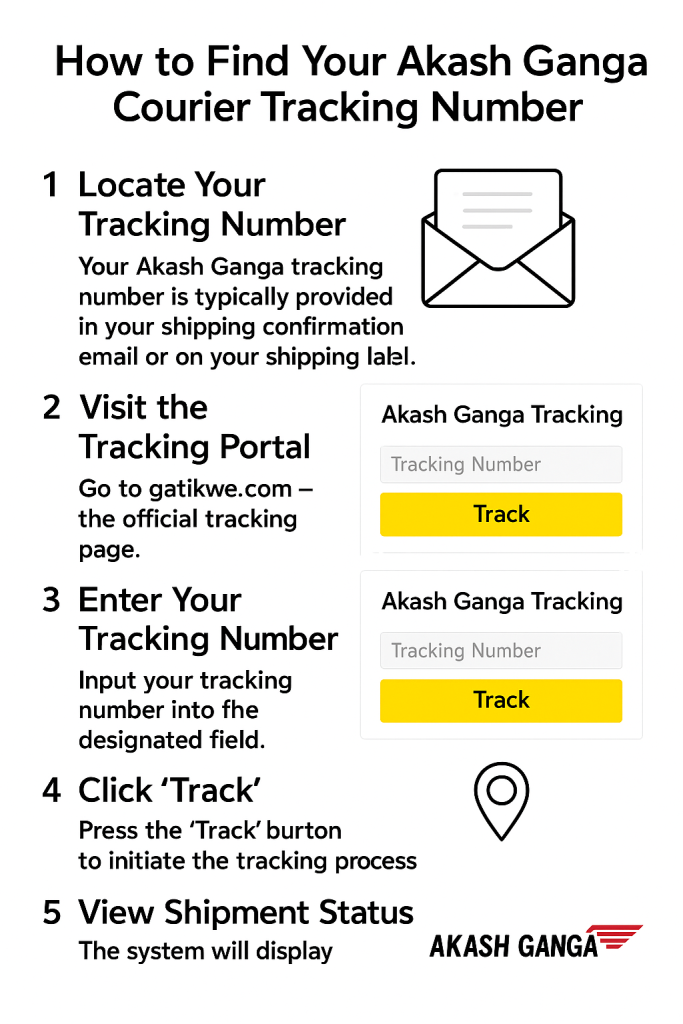 How to Find Your Akash Ganga Courier Tracking