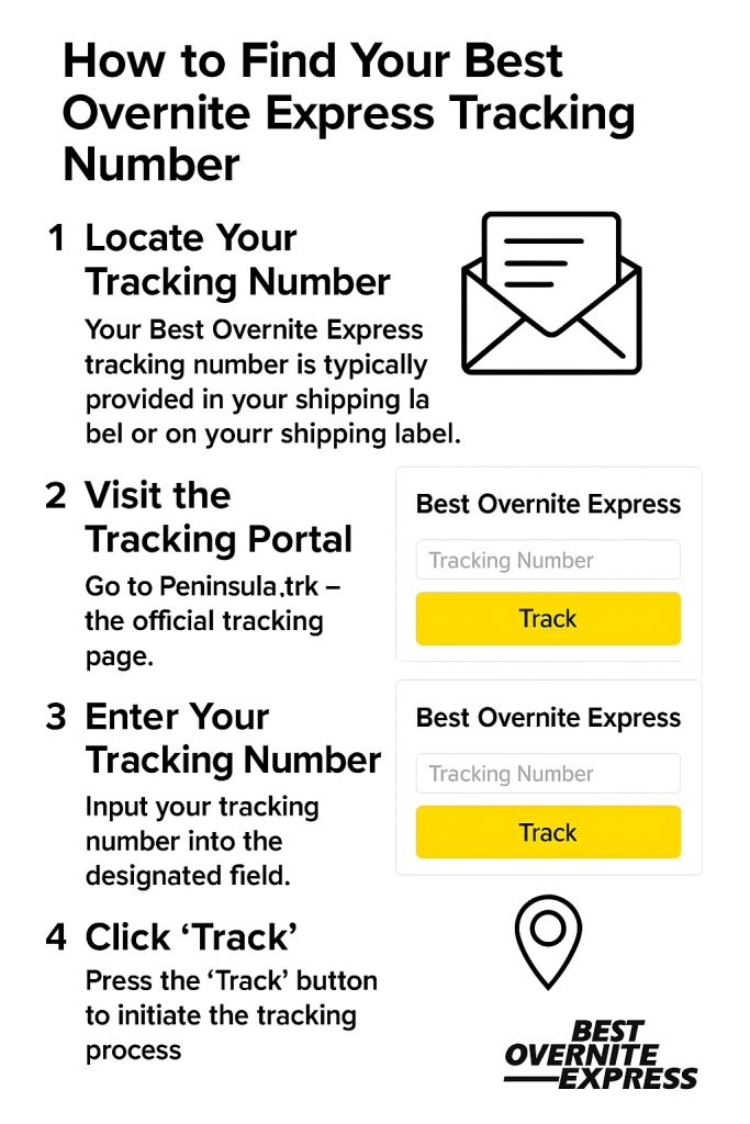 How to Find Your Best Overnite Express Tracking