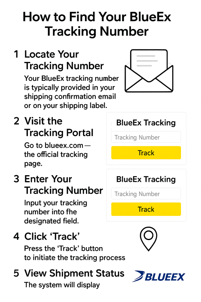How to Find Your Blue Ex Tracking