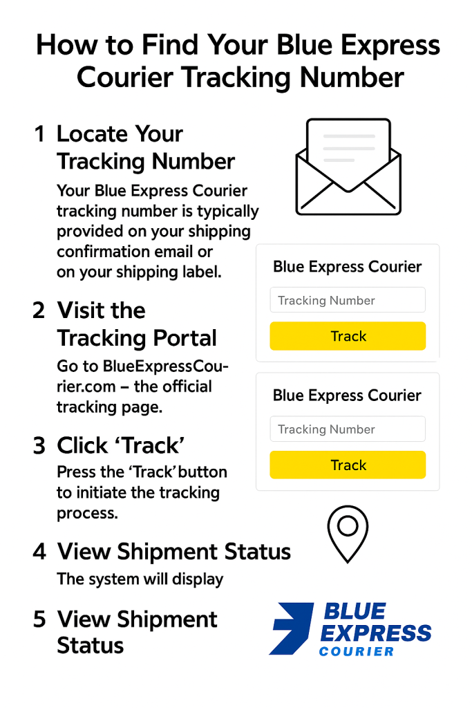 How to Find Your Blue Express Courier Tracking