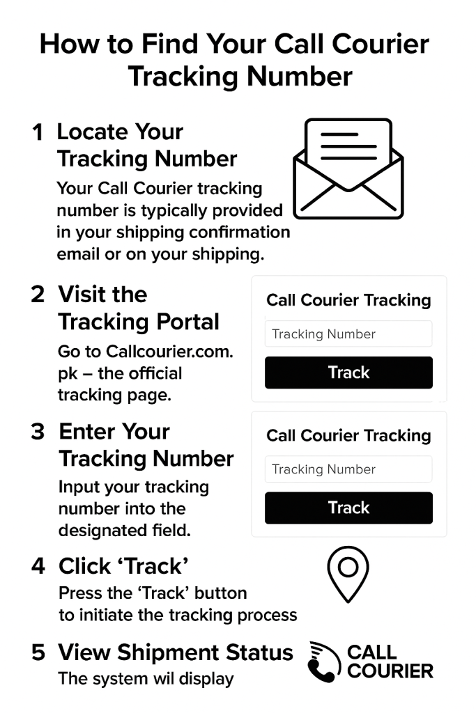 How to Find Your Call Courier Tracking