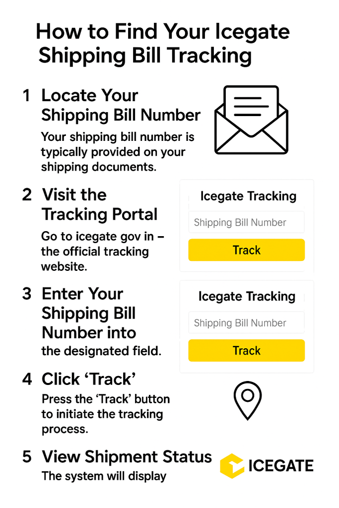 How to Find Your Icegate Shipping Bill Tracking