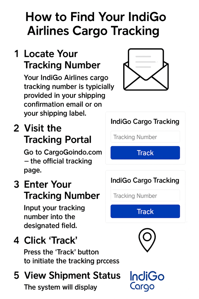 How to Find Your Indigo Airlines Cargo Tracking