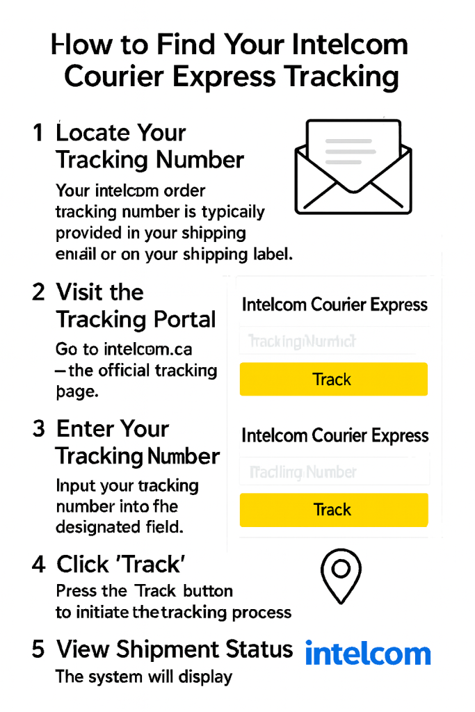 How to Find Your Intelcom Courier Express Tracking