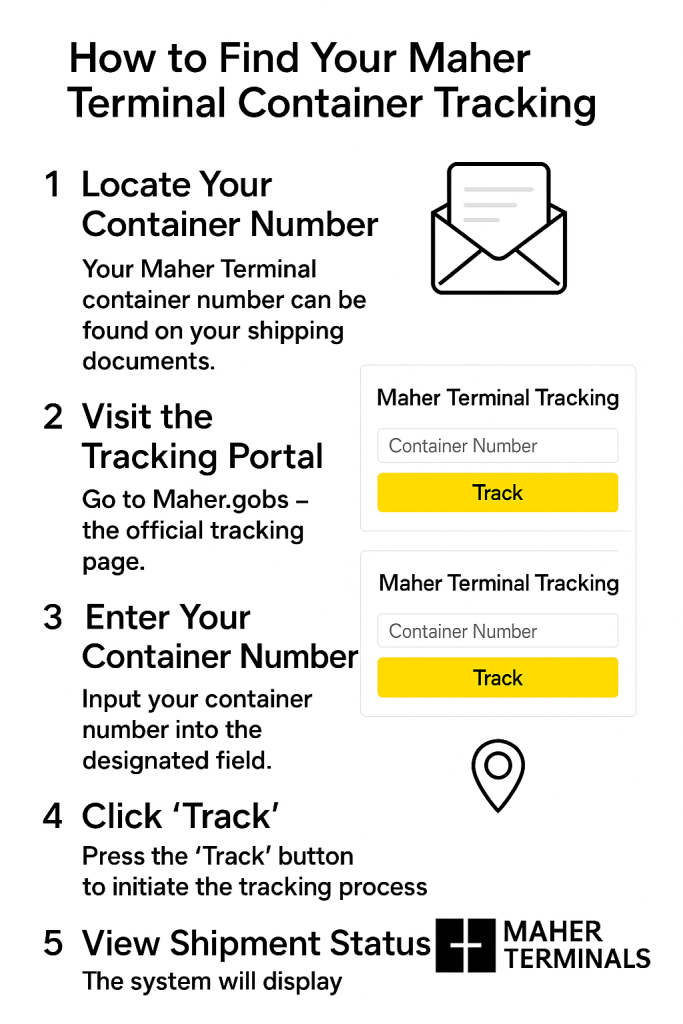 How to Find Your Maher Terminal Container Tracking