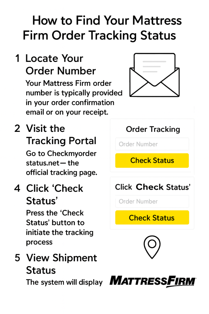 How to Find Your Mattress Firm Order Status Tracking