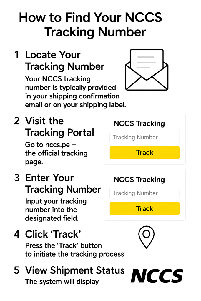 How to Find Your NCCS Tracking