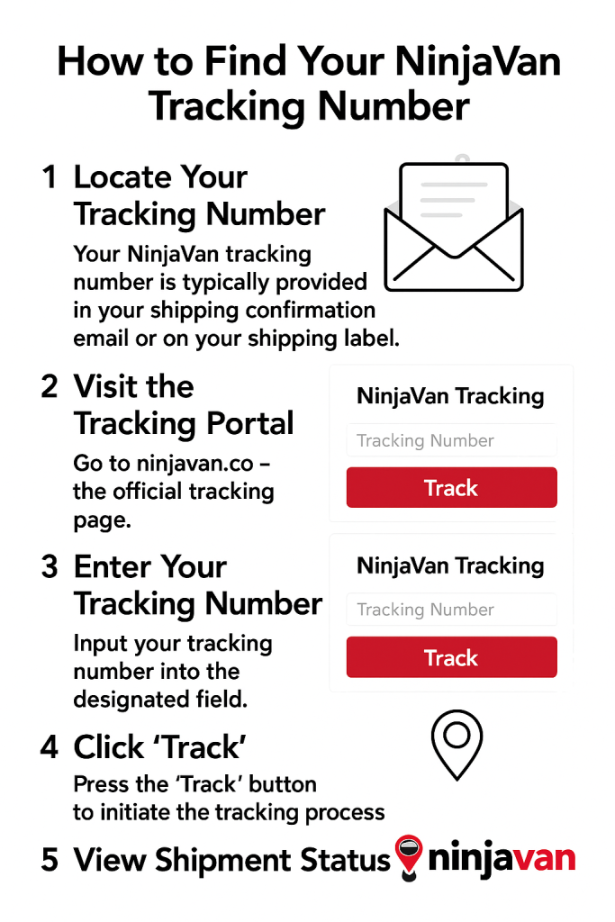 How to Find Your Ninjavan Tracking