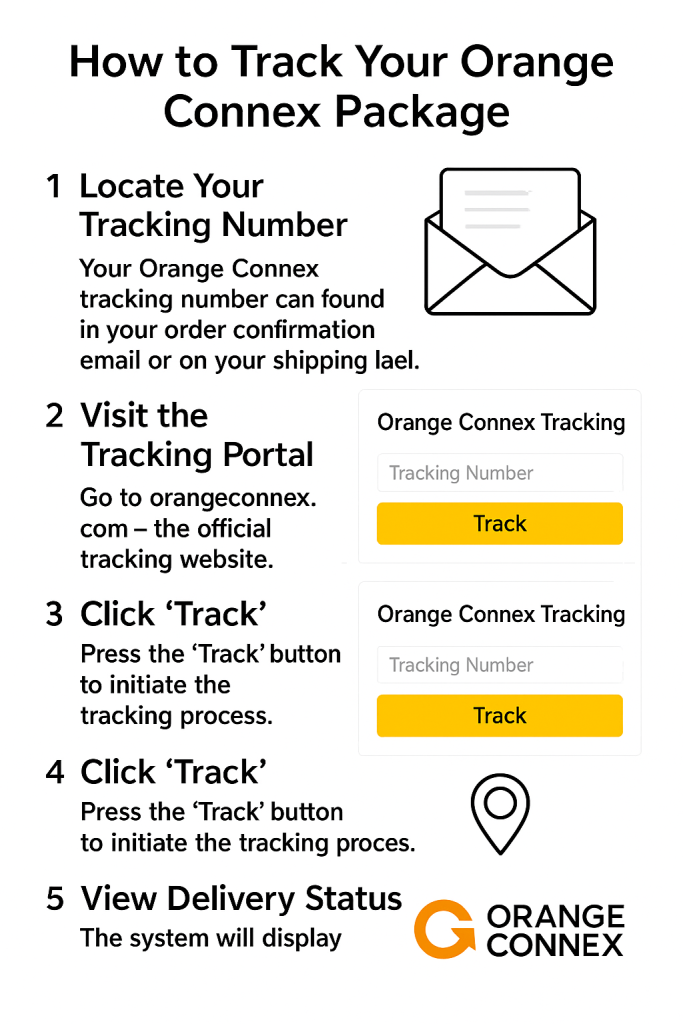 How to Find Your Orange Connex Tracking