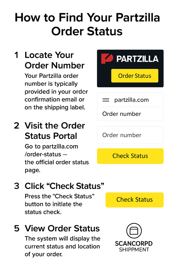 How to Find Your Partzilla Order Status Tracking
