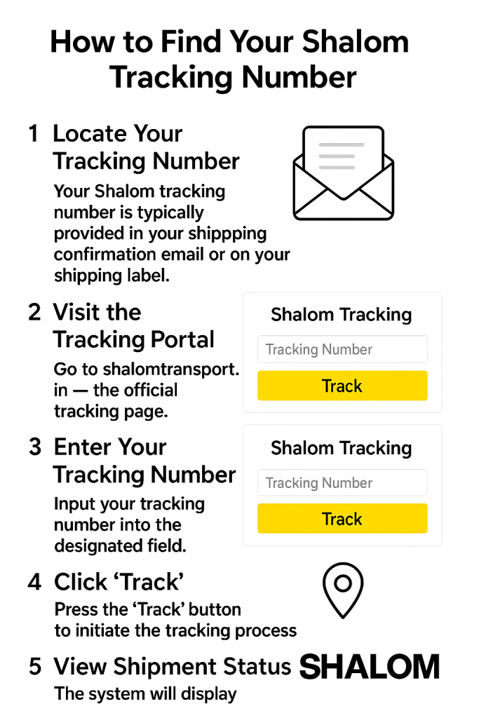 How to Find Your Shalom Tracking