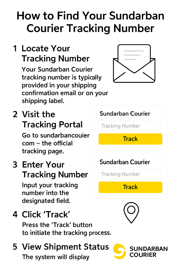 How to Find Your Sundarban Courier Tracking