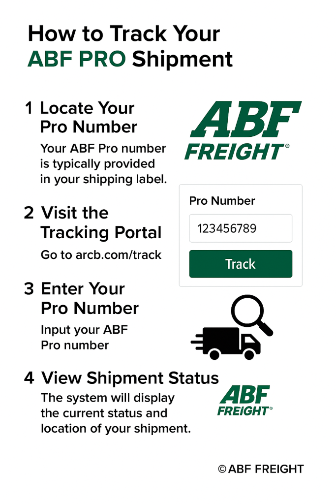How to Find Your ABF Pro Tracking