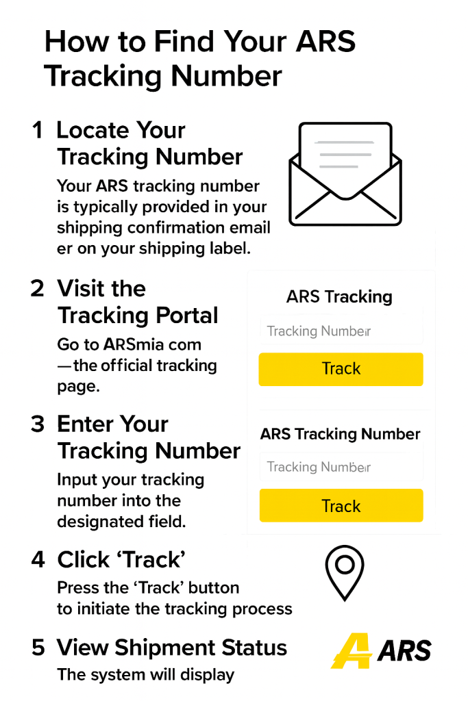 How to Find Your ARS Tracking