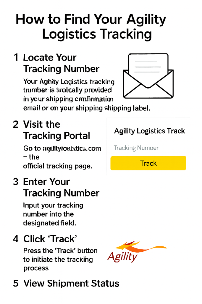 How to Find Your Agility Logistics Tracking