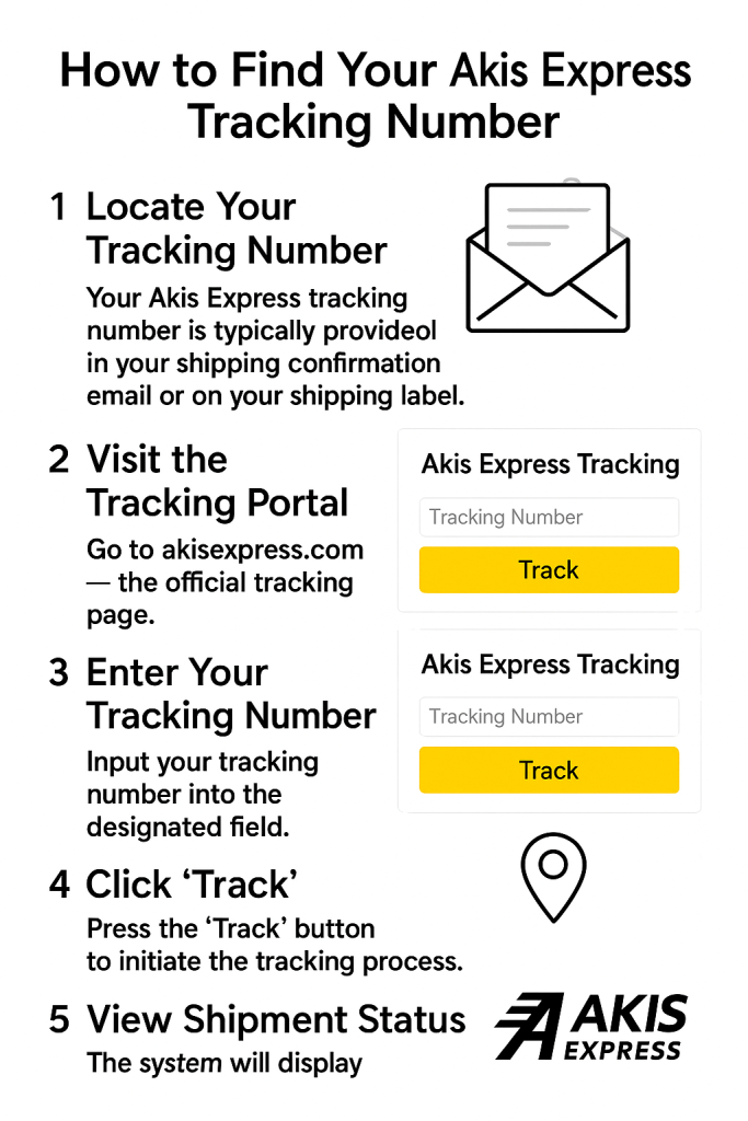 How to Find Your Akis Express Tracking