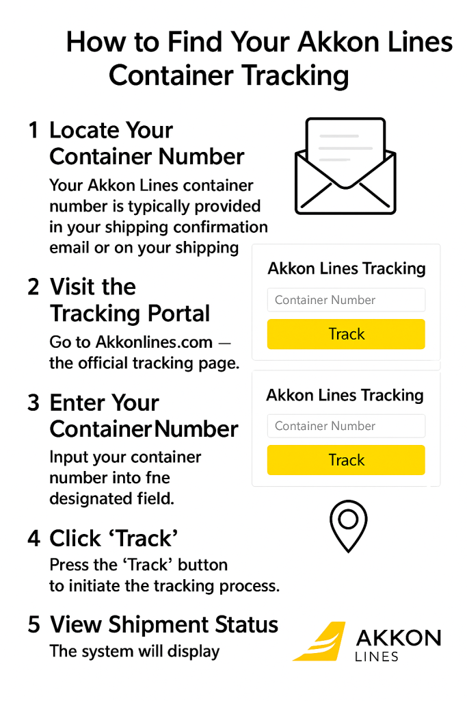 How to Find Your Akkon Tracking