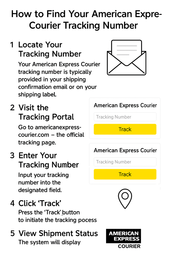 How to Find Your American Express Courier Tracking