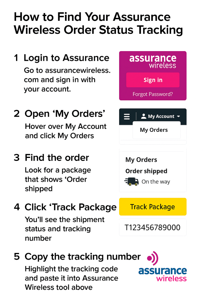 How to Find Your Assurance Wireless Order Status Tracking
