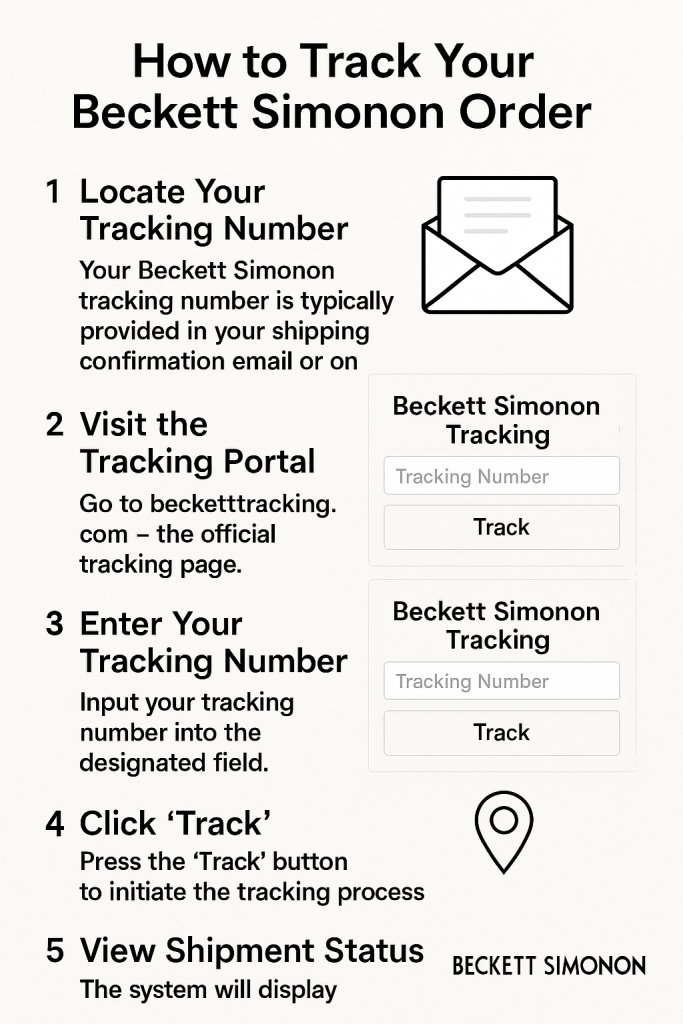 How to Find Your Beckett Simonon Order Tracking