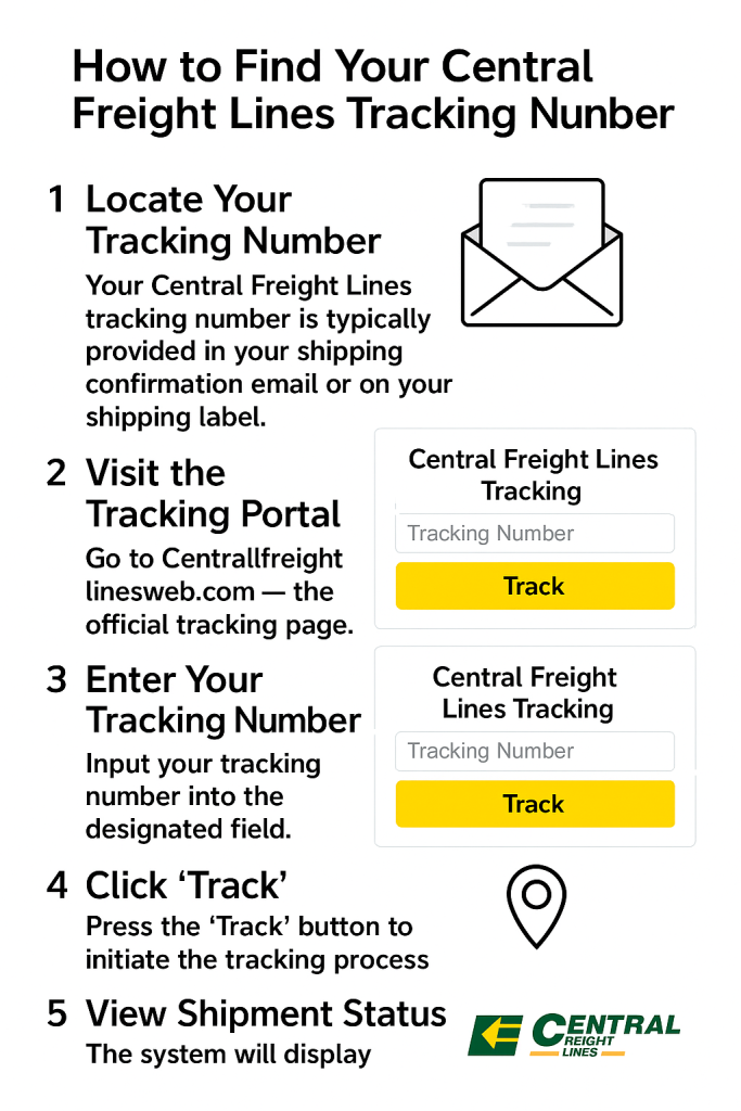 How to Find Your Central Freight Lines Tracking