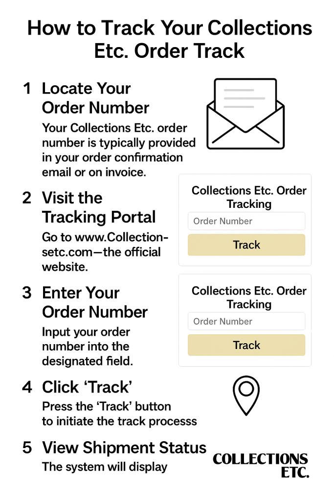 How to Find Your Collections ETC Order Tracking