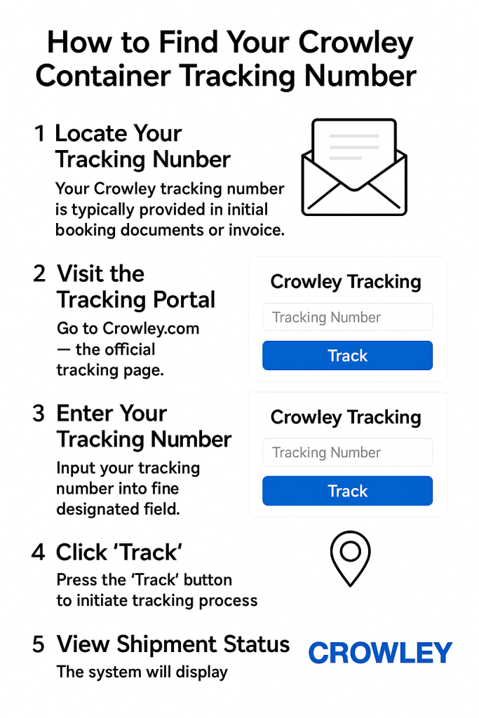 How to Find Your Crowley Container Tracking