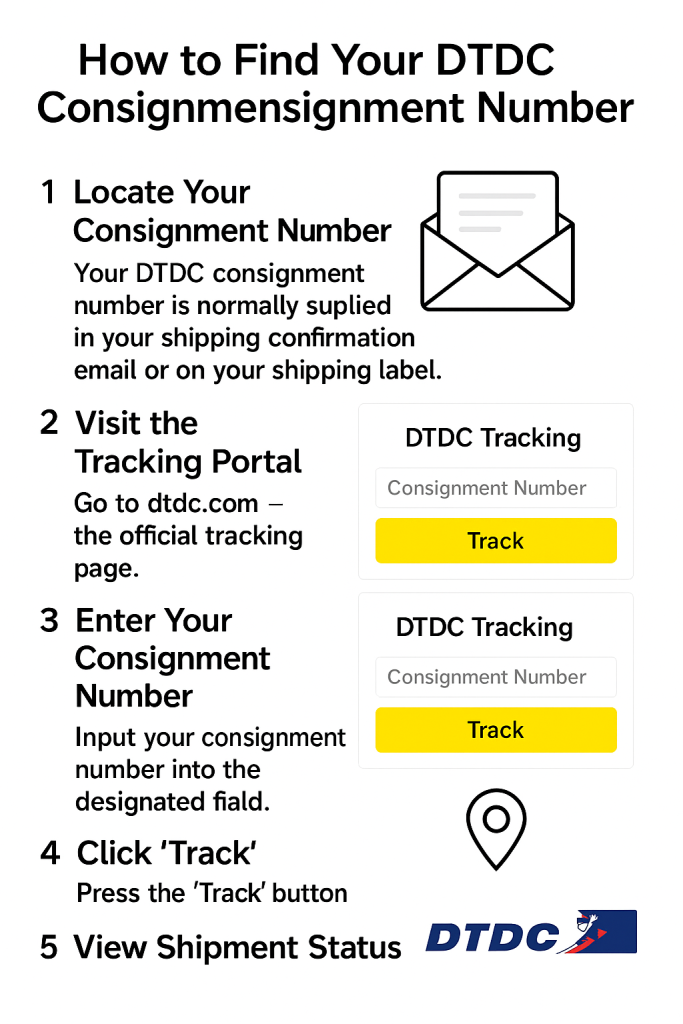 How to Find Your DTDC Courier Consignment Tracking