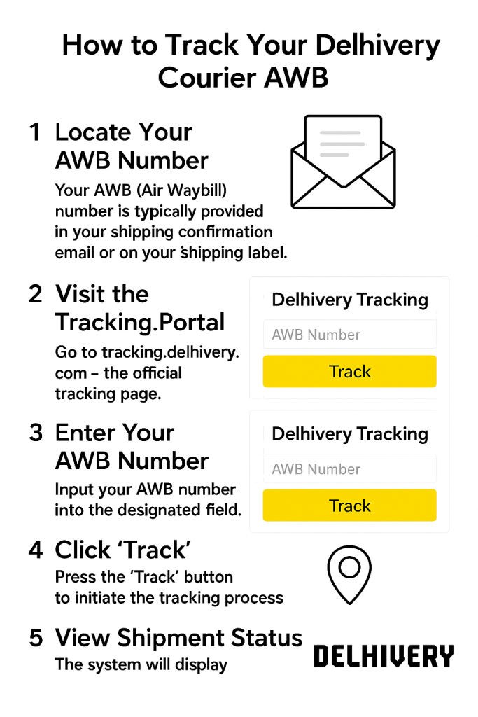 How to Find Your Delhivery Courier AWB Tracking