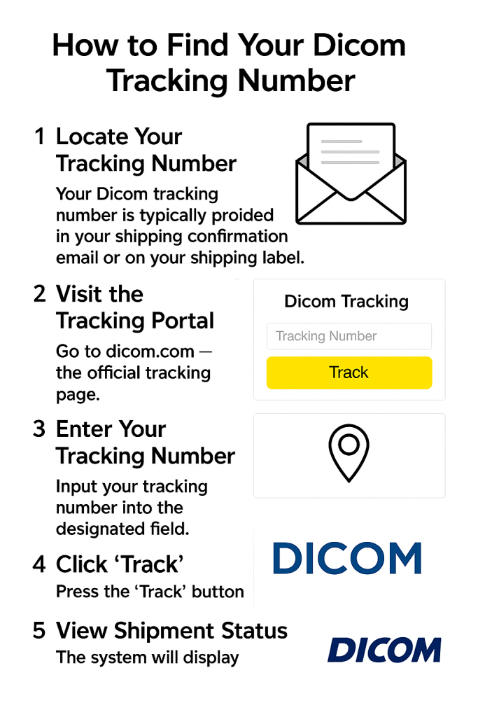 How to Find Your Dicom Tracking