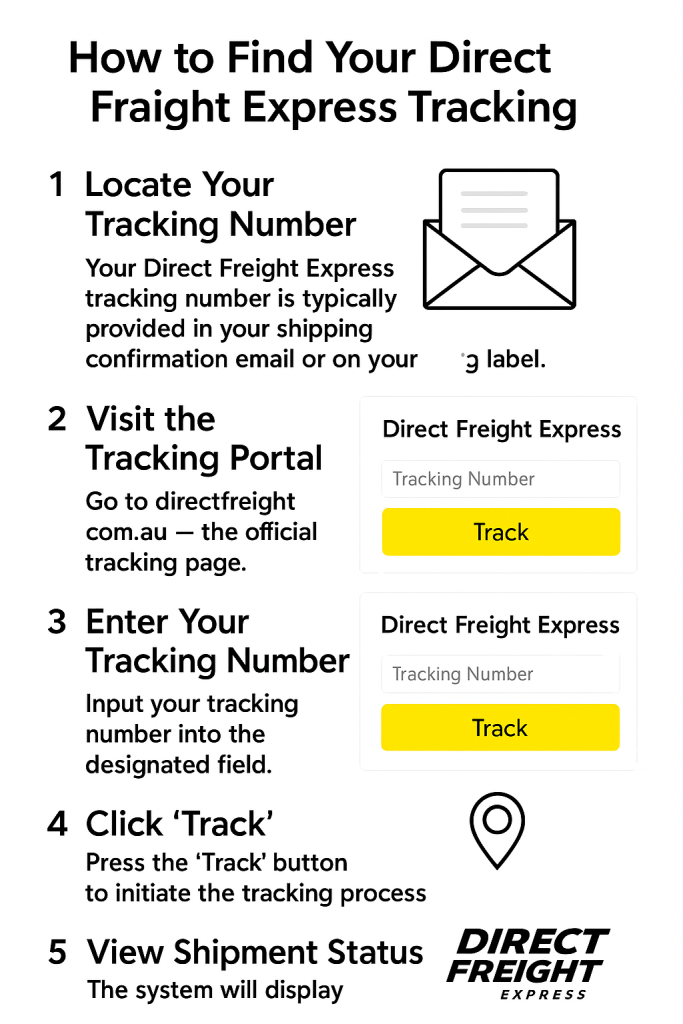 How to Find Your Direct Freight Express Tracking