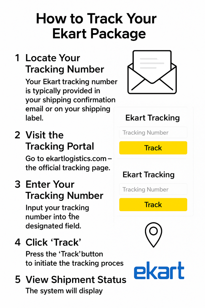 How to Find Your Ekart Tracking