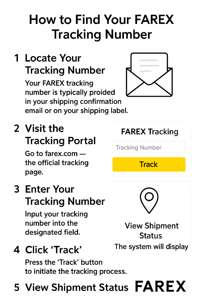 How to Find Your FAREX Tracking