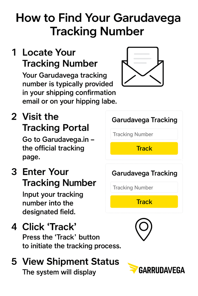 How to Find Your GarudaVega Tracking