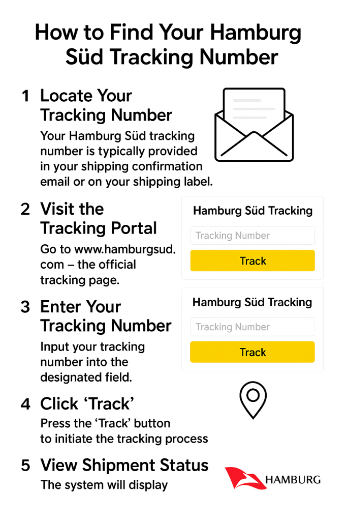 How to Find Your Hamburg Süd Tracking