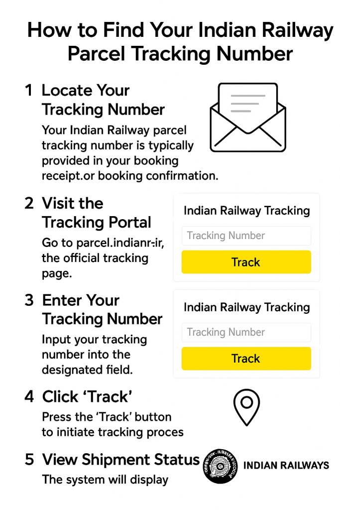 How to Find Your Indian Railway Parcel Tracking
