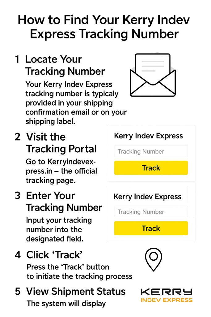 How to Find Your Kerry Indev Express Tracking