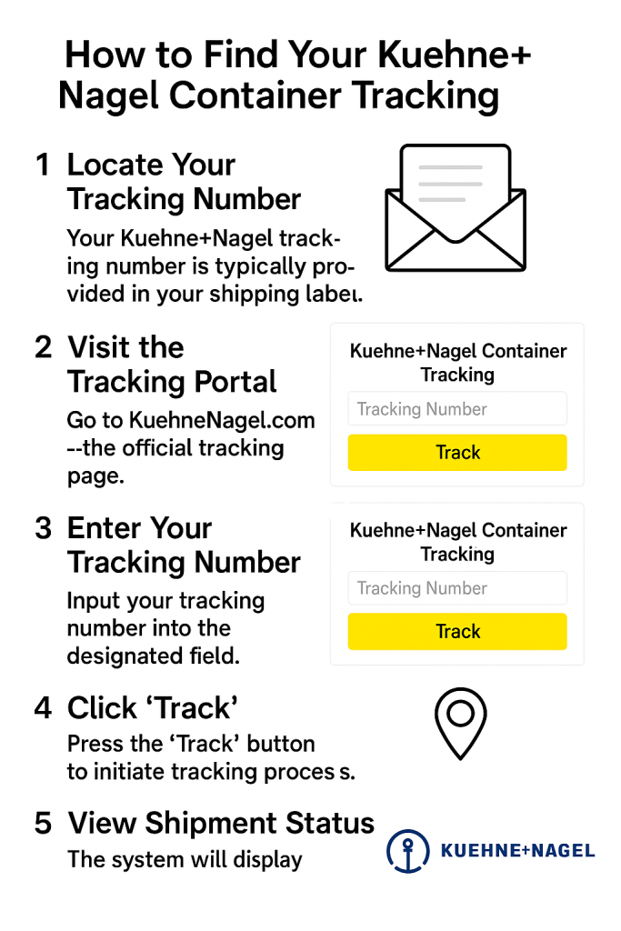How to Find Your Kuehne Nagel Container Tracking 