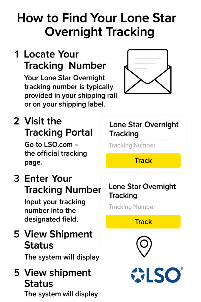 How to Find Your Lone Star Overnight Tracking