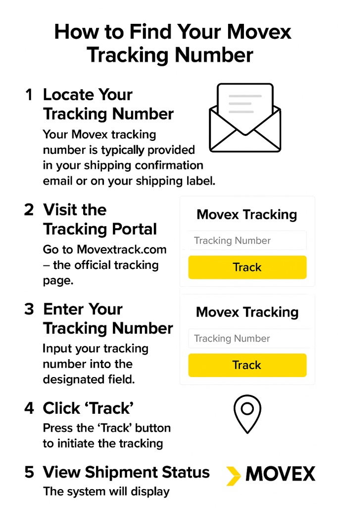 How to Find Your Movex Tracking