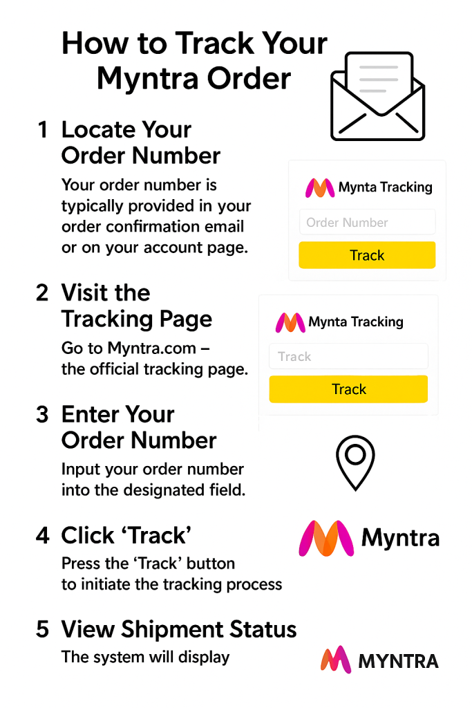 How to Find Your Myntra Order Tracking