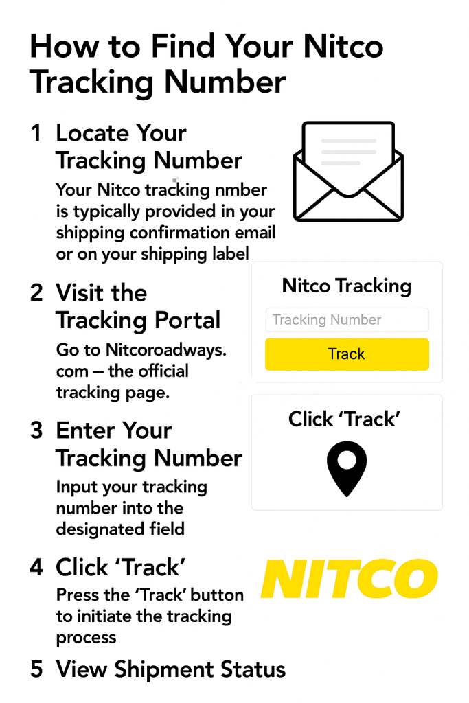 How to Find Your Nitco Tracking