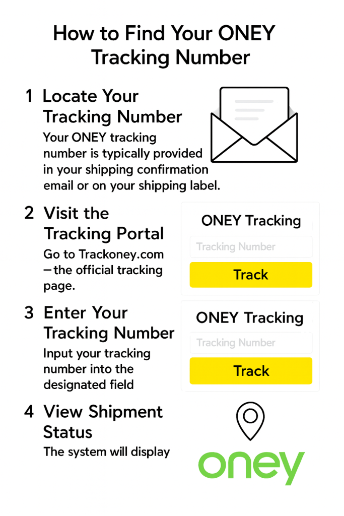 How to Find Your ONEY Tracking