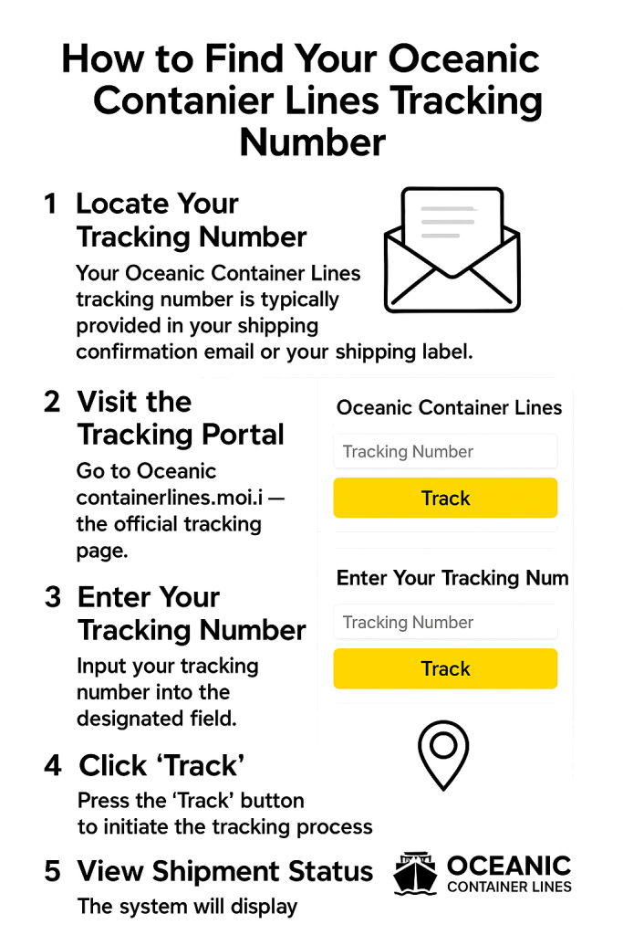 How to Find Your Oceanic Container Lines Tracking