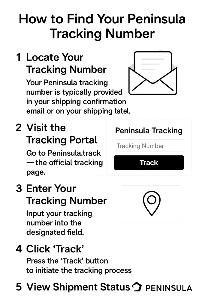 How to Find Your Peninsula Tracking