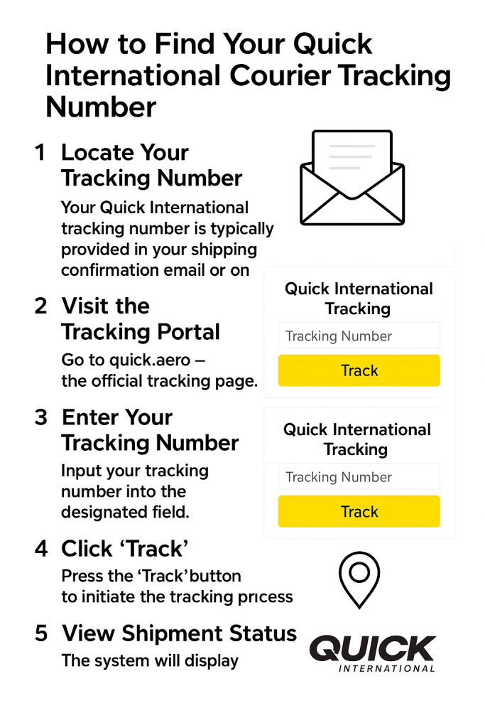How to Find Your Quick International Courier Tracking