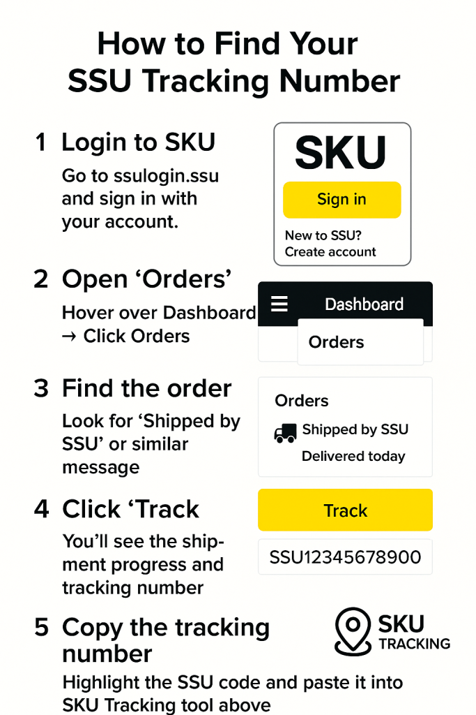 How to Find Your SKU Tracking