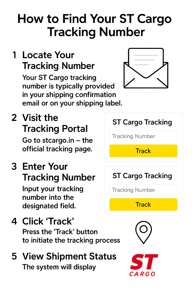 How to Find Your ST Cargo Tracking