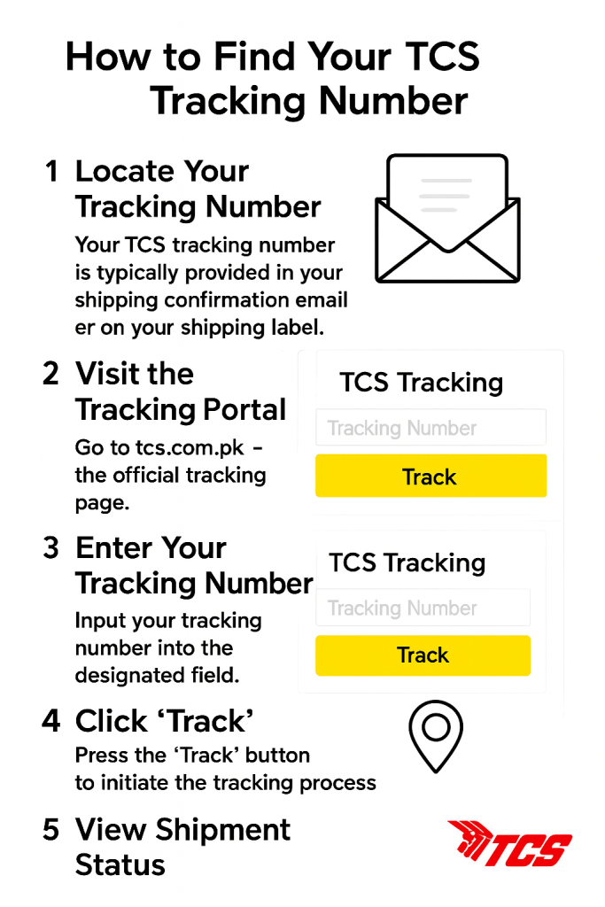 How to Find Your TCS Tracking